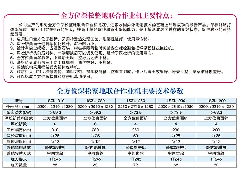 1SZL-280、310型全方位深松整地聯(lián)合作業(yè)機(jī)