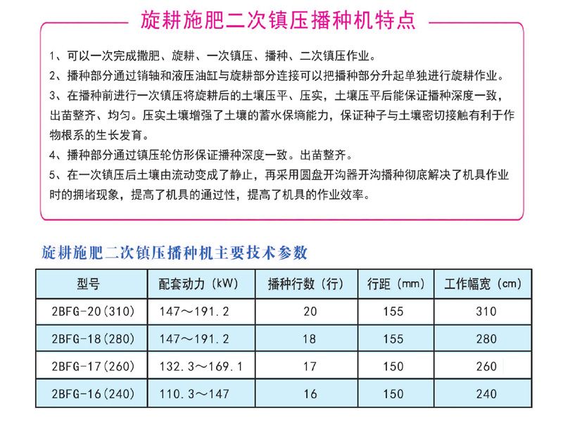 旋耕施肥二次鎮(zhèn)壓播種機